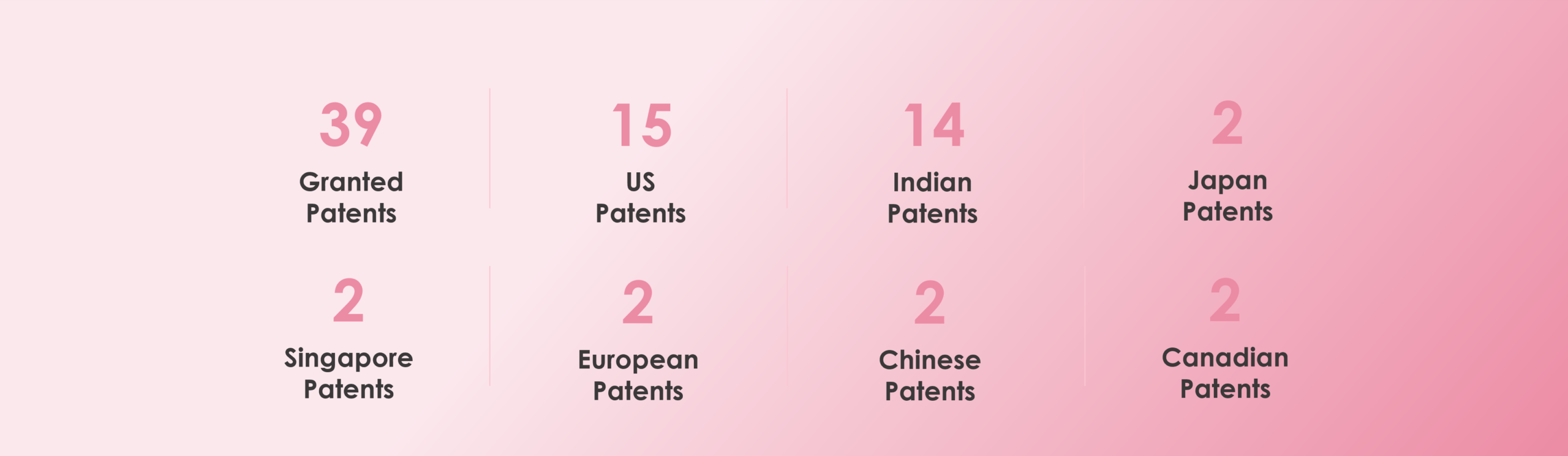 Patents